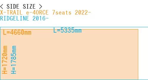 #X-TRAIL e-4ORCE 7seats 2022- + RIDGELINE 2016-